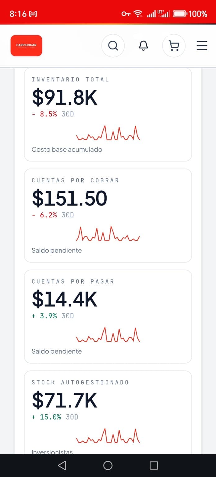 Métricas reales de inventario y cuentas de CarpiHogar